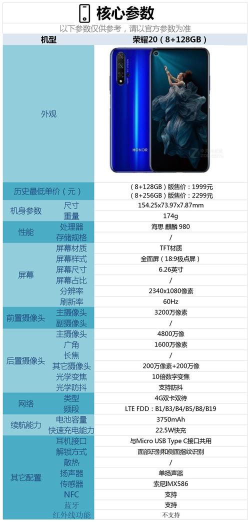 荣耀20参数详细参数图标