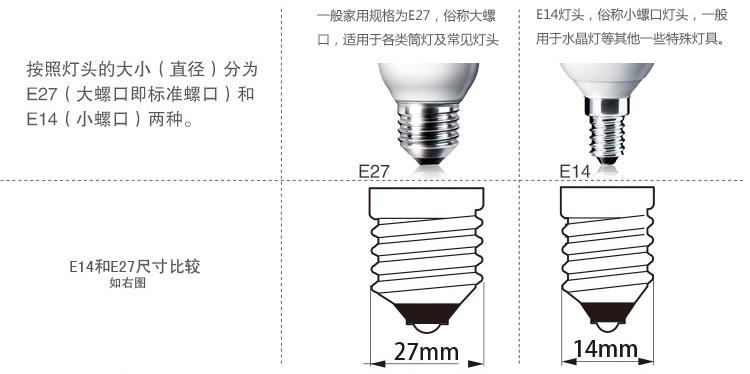 灯泡螺口分几个规格