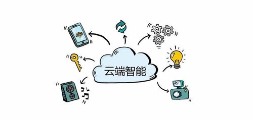 雾象ai官网