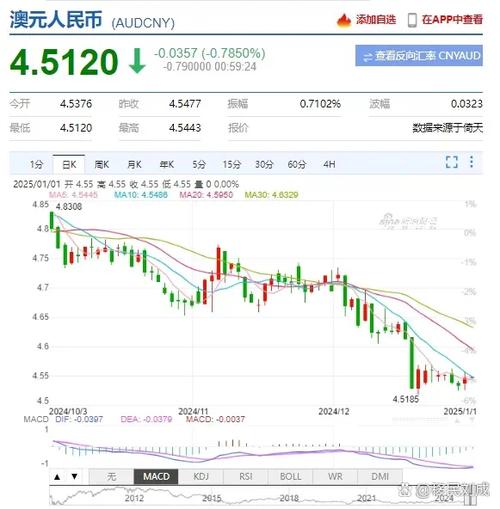币跌了还会涨吗图标