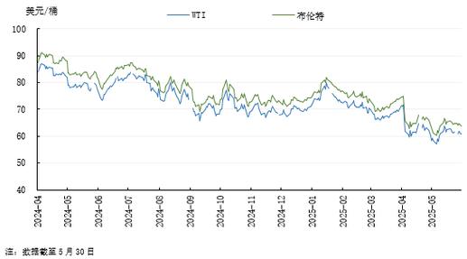 今日国际油价实时走势最新消息缩略图