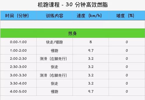 跑步机上怎么跑步最减脂
