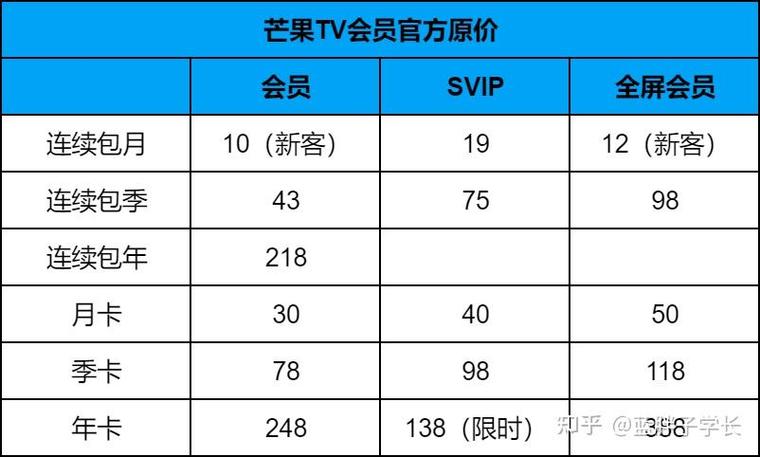 芒果TV付费