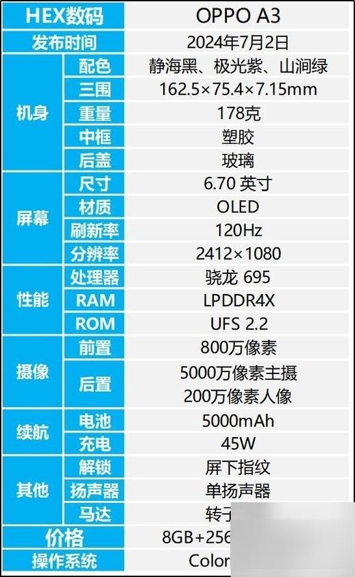 oppo A3手机性能