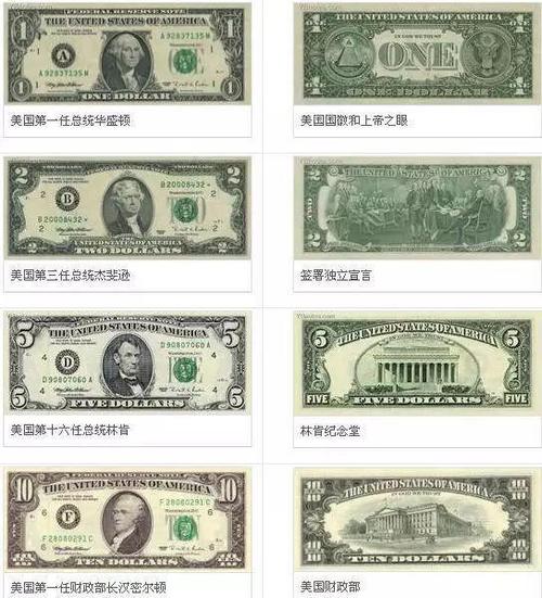 新版美金和老版美金区别截图