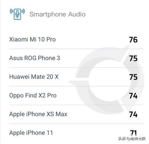 iphone外放音质排名
