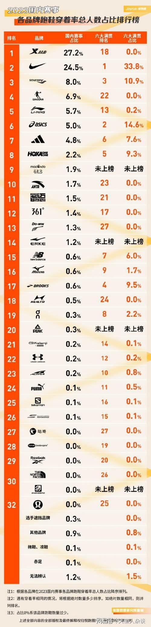 运动鞋品牌排行榜前十名