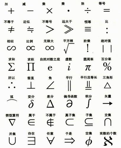 等号上加个∧什么意思