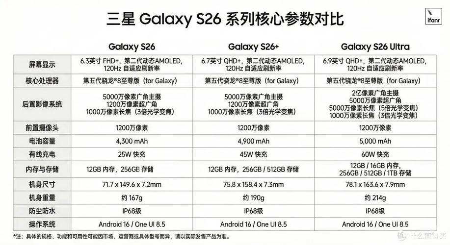 三星系列档次划分
