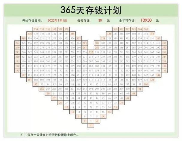 一月一存的存钱法