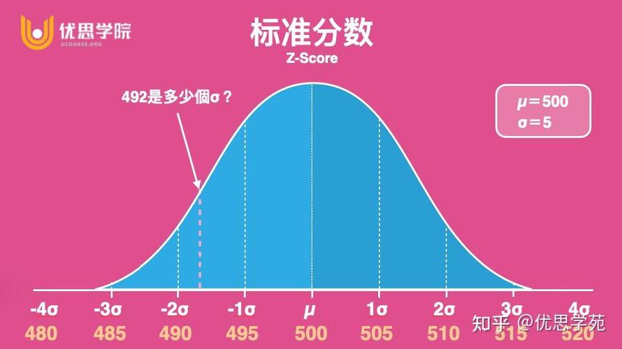 西格玛什么意思网络用语