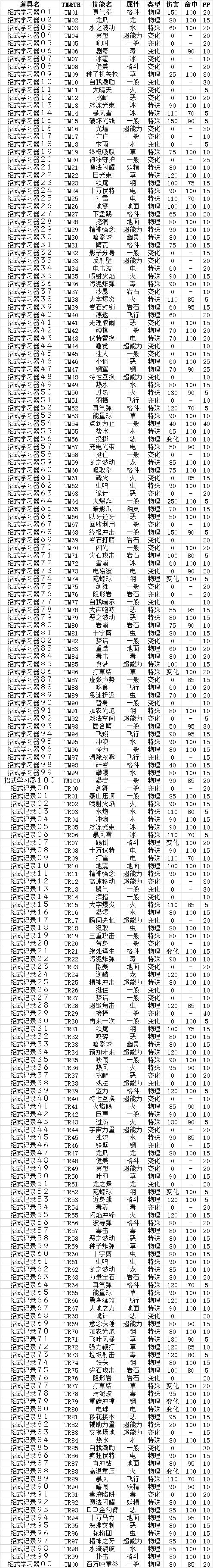 宝可梦明亮珍珠在哪回忆技能