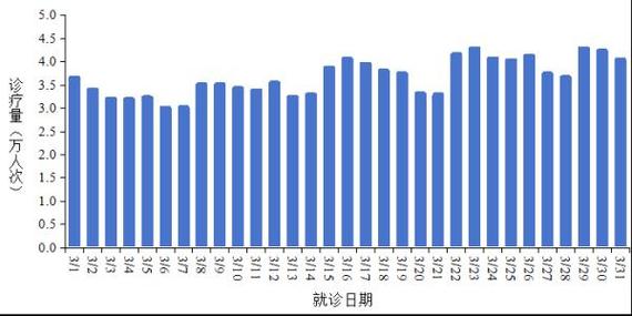 冠状病毒感染人数