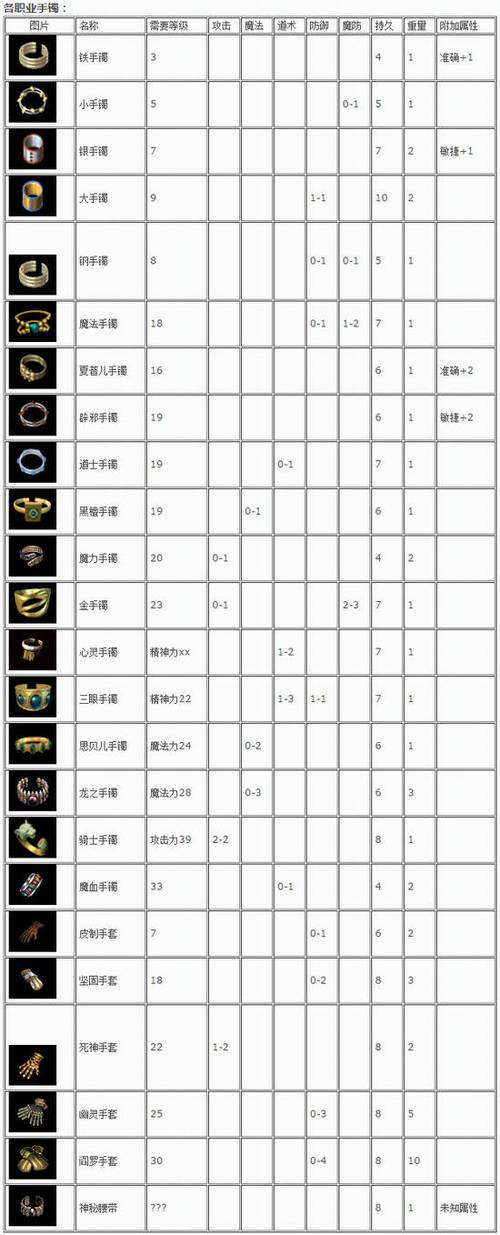 火炬之光2传奇武器代码