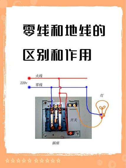 火线和零线的作用