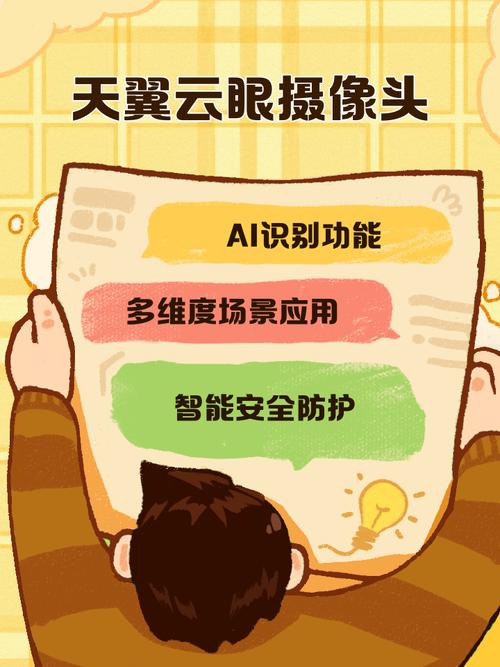 天翼云监控手机版