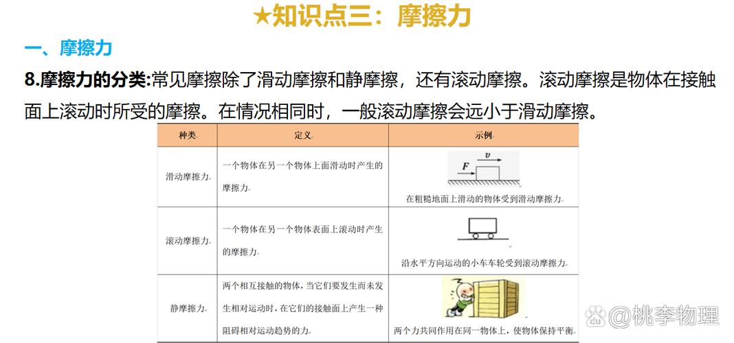 力的基本类型图标