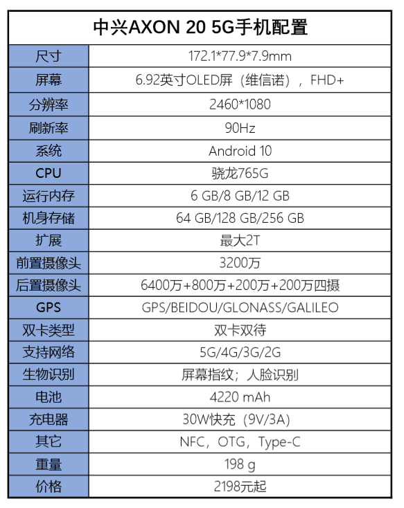 手机摄像头参数怎么看缩略图