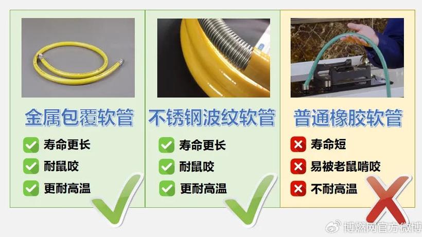 头条文章软管