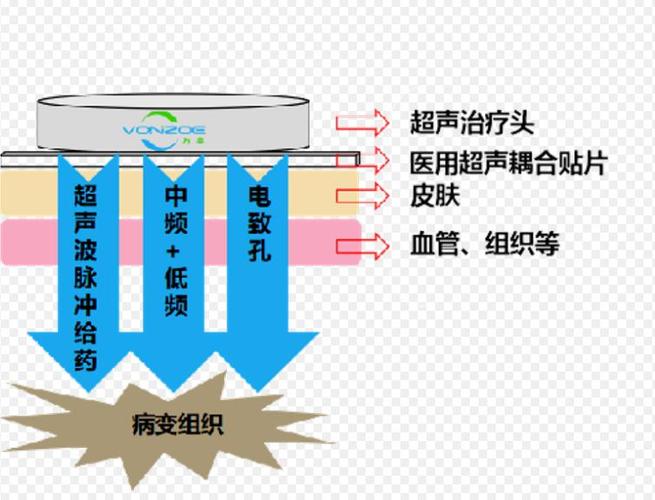 导入仪的原理图标