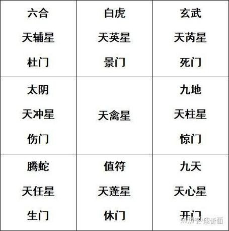 奇门遁甲各宫代表数字截图