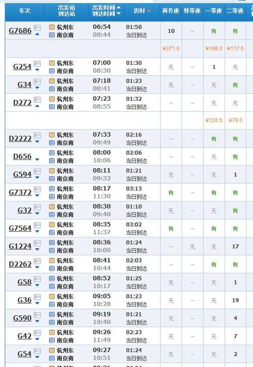 杭州到南京高铁多少时间