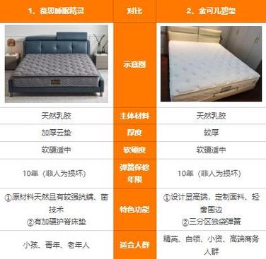 慕思床垫官方旗舰店 价格表游戏截图
