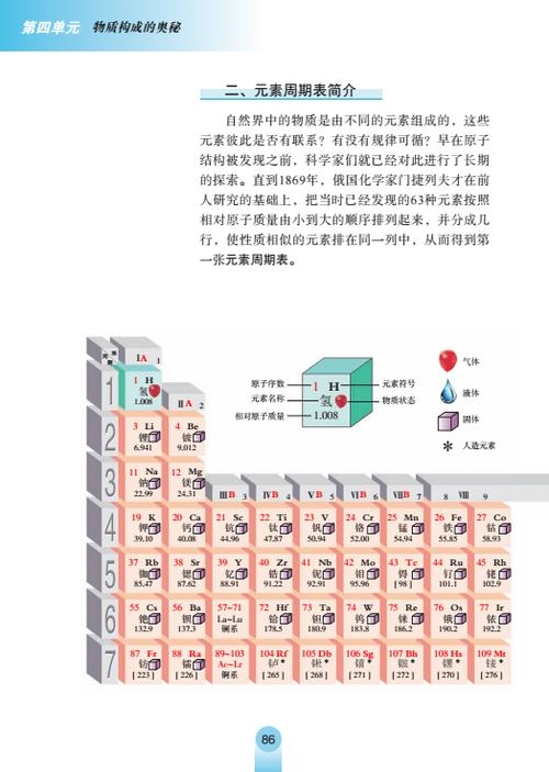 元素周期表意义与作用