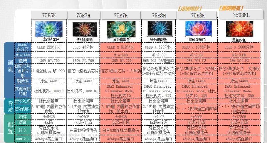 海信所有型号一览表