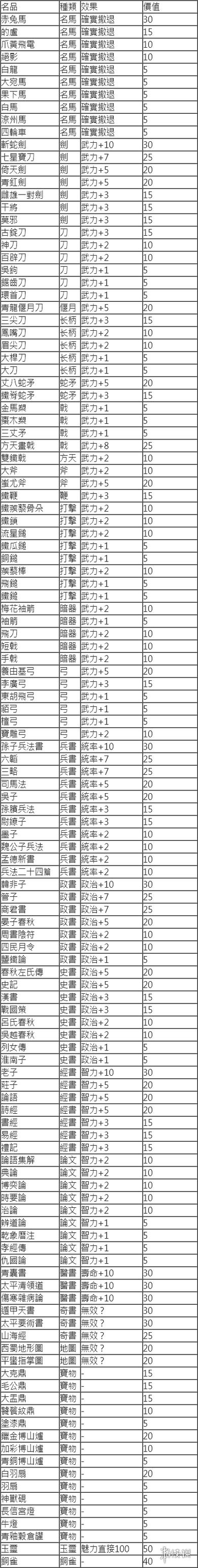 三国志14交易鬼才排行榜