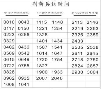 雅典娜献祭流时间表