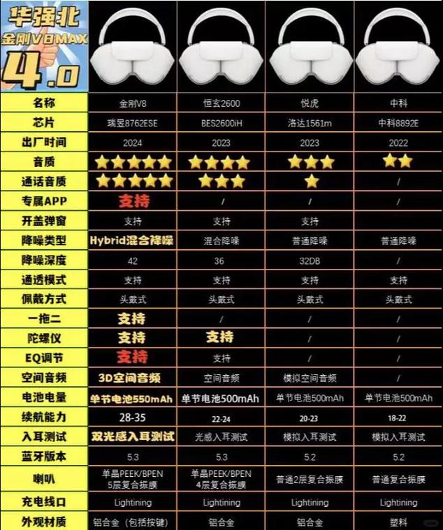 金刚V8Max官方APP