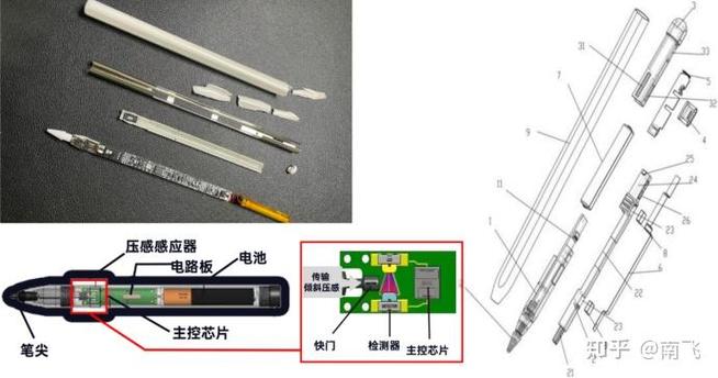 ipad电容笔怎么用