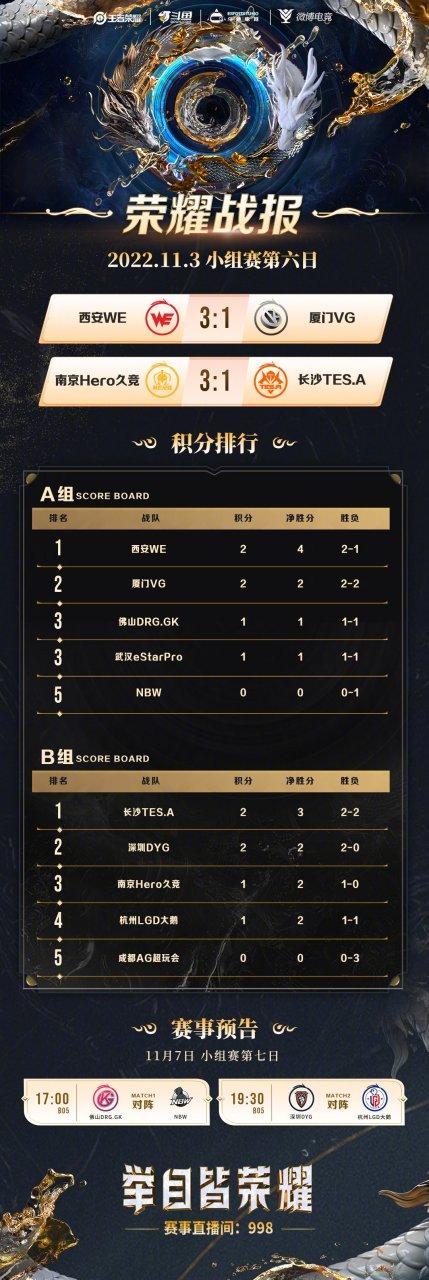 王者战报一共有几个字截图