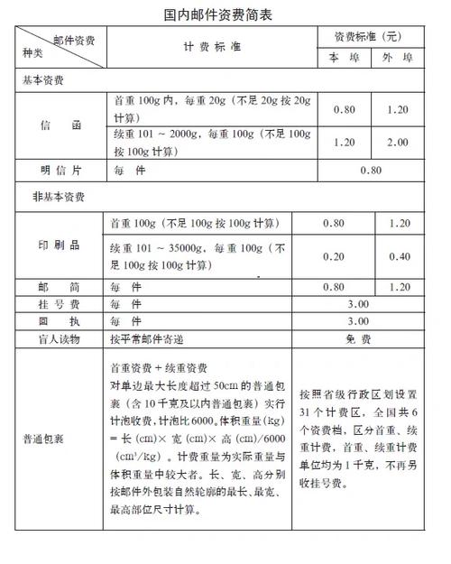 邮局寄一封信多少钱