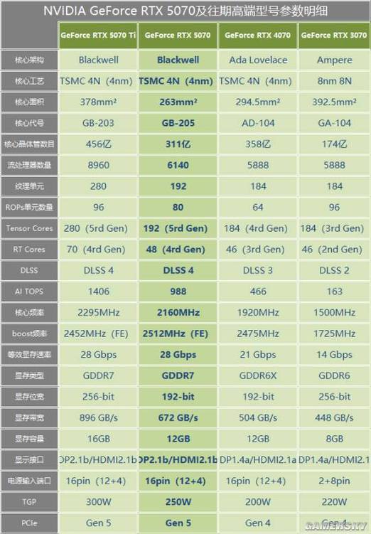 5070能跑满2K多少hz