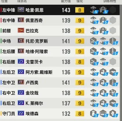 fifaol4经理人模式稳赢战术
