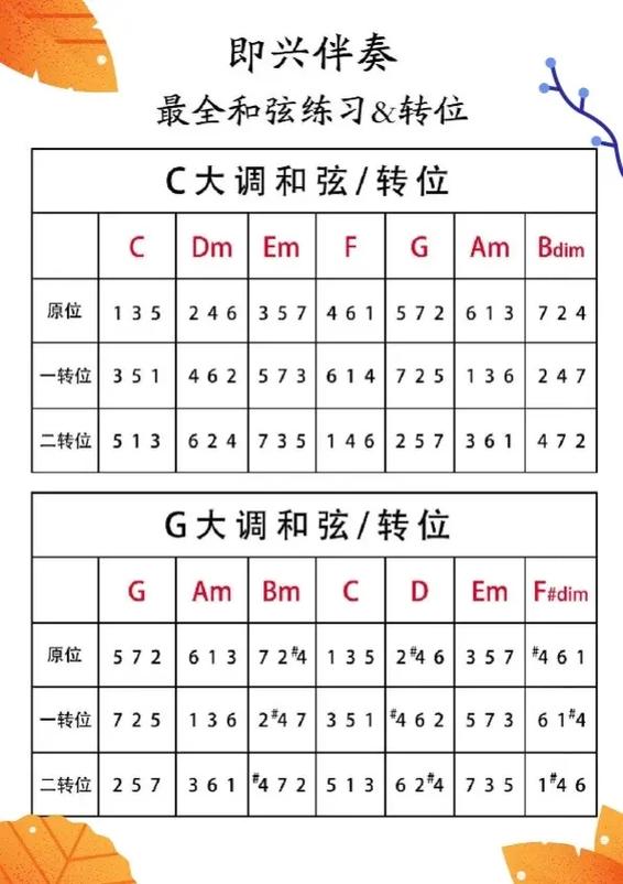 钢琴和弦伴奏万能公式