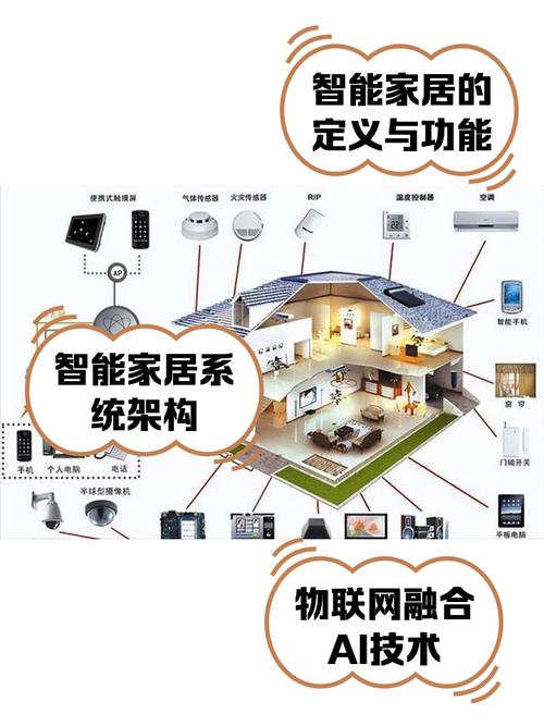 ihome智能家居