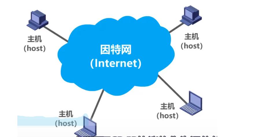 internet的主要应用有