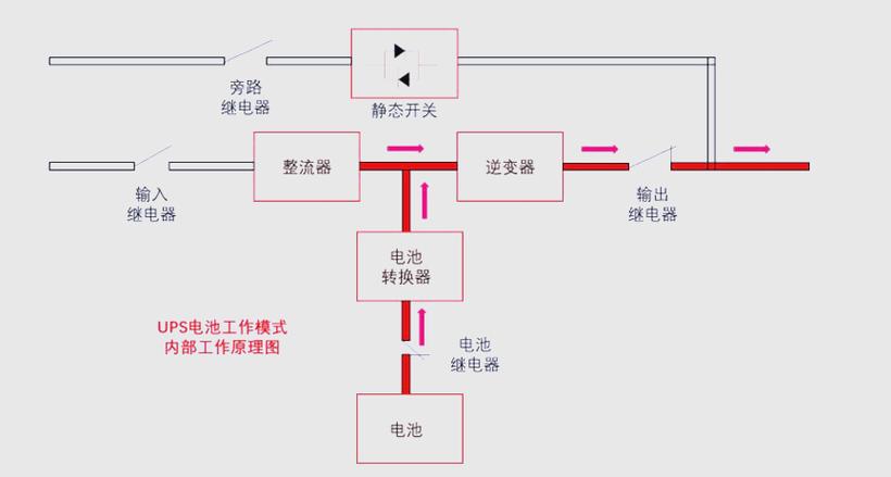 ups电源的作用缩略图
