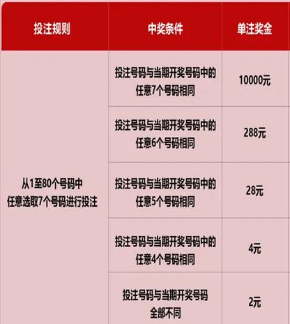 支付宝4个等级颜色