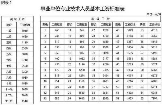 仿真工程师年薪多少