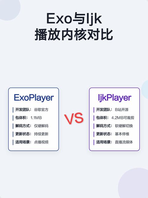 电视播放内核EXO和IJK哪个好