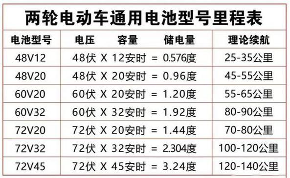 48v电动车充满后电压多少伏缩略图