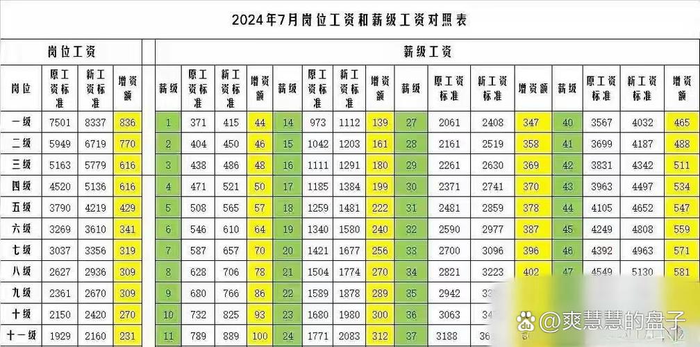 2026年最新薪级工资套改表