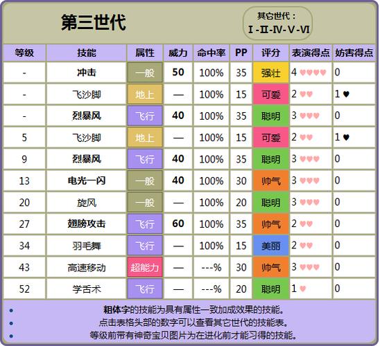 绿宝石50个技能表