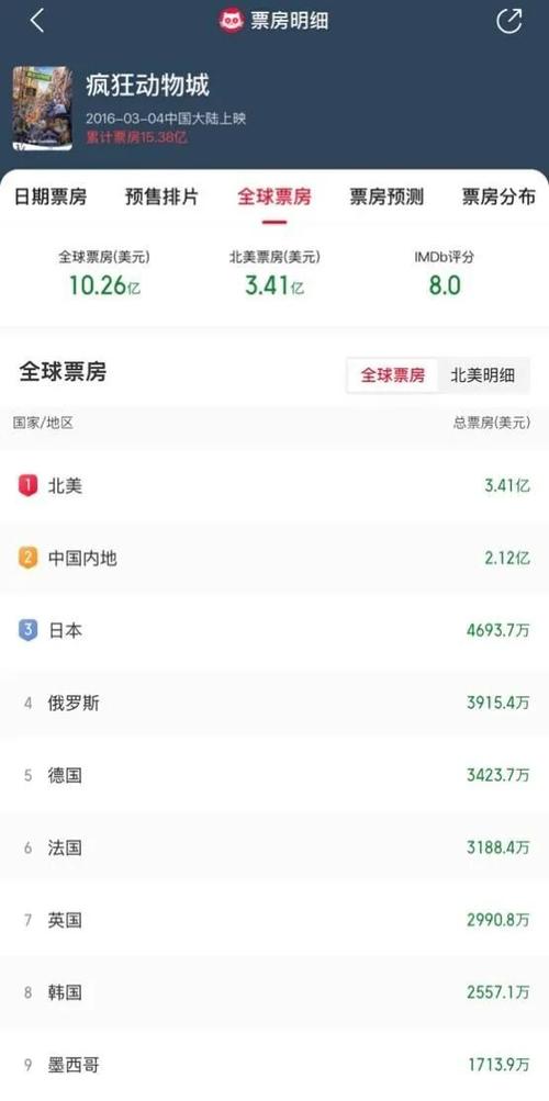 猫眼全球实时票房图标