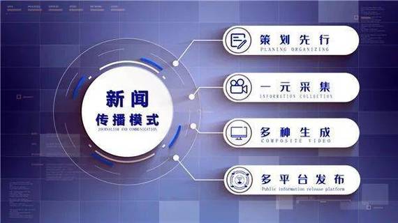 融媒体概念的产生