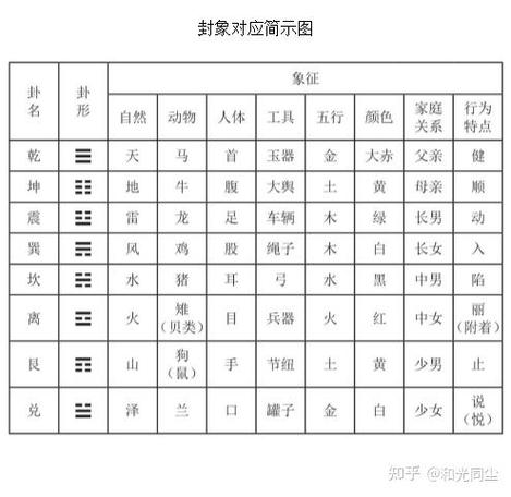 全卦是什么意思缩略图